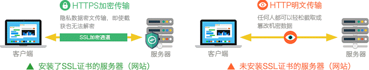 沃通SSL证书实现HTTPS加密<strong>ssl加密</p>，助力住房公积金数字化安全