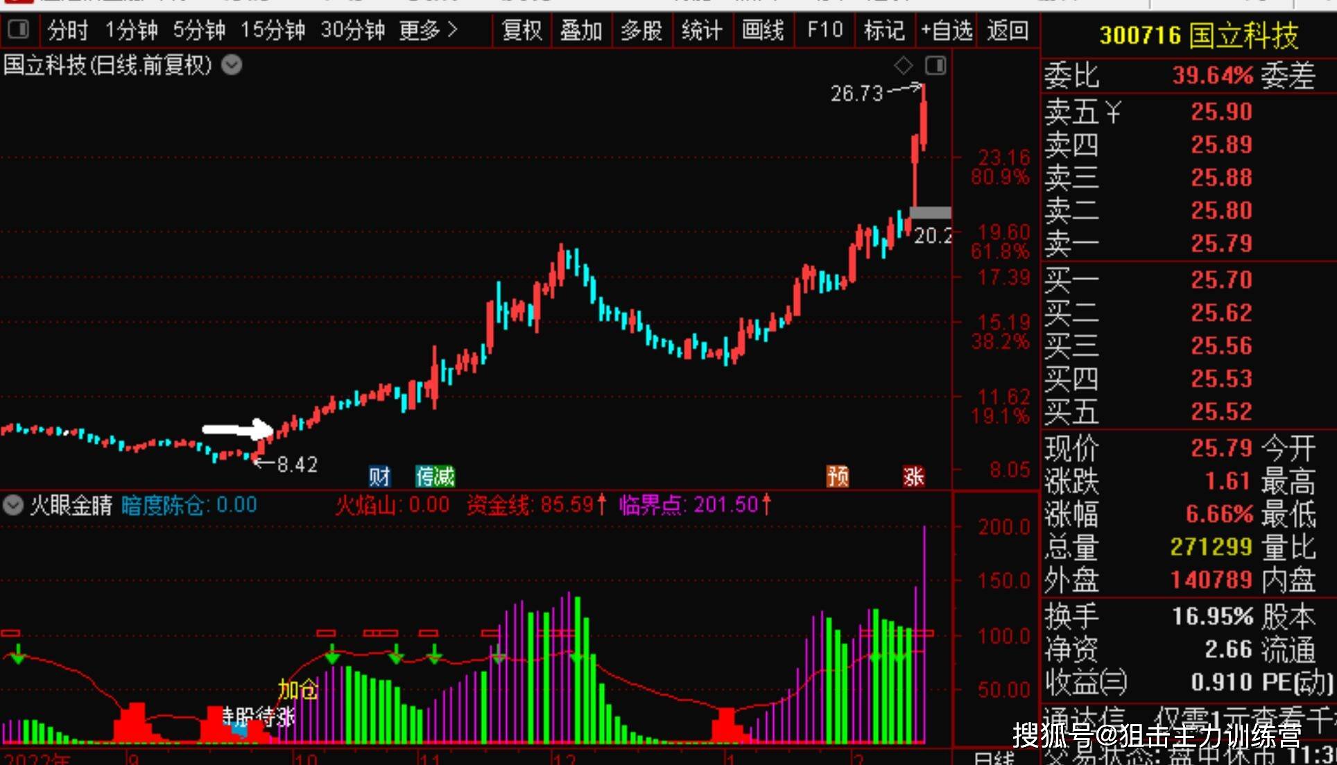 23年2月14号的【每日短线金股】