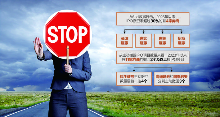全面注册制新规刚落地 两家头部券商IPO项目紧急撤回