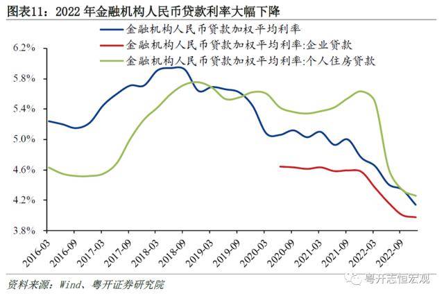 粤开证券2022年国民经济统计公报解读