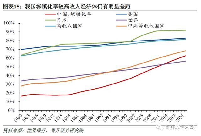 粤开证券2022年国民经济统计公报解读