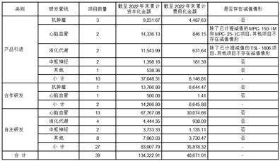 天士力医药集团股份有限公司 关于回复上海证券交易所监管工作函的公告
