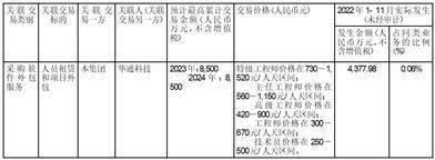 中兴通讯股份有限公司关于 《深圳证券交易所股票上市规则》下 日常关联交易预计公告