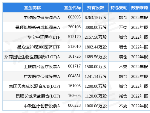 药明康德最新公告：参股公司Structure Therapeutics Inc.在美国纳斯达克证券交易所挂牌上市