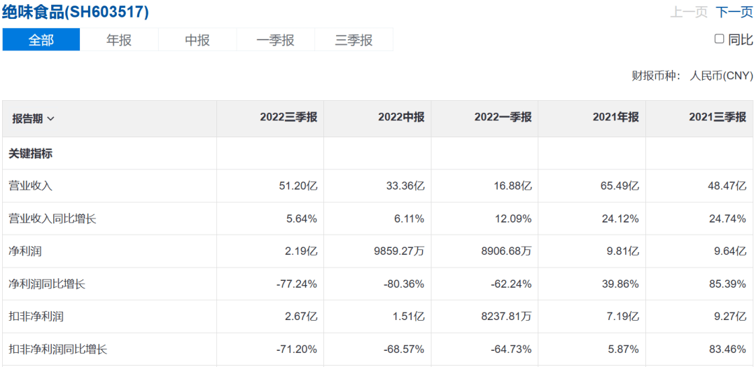 卖鸭脖不赚钱<strong></p>
<p>国信证券股吧</strong>，绝味食品港股上市为圈钱？