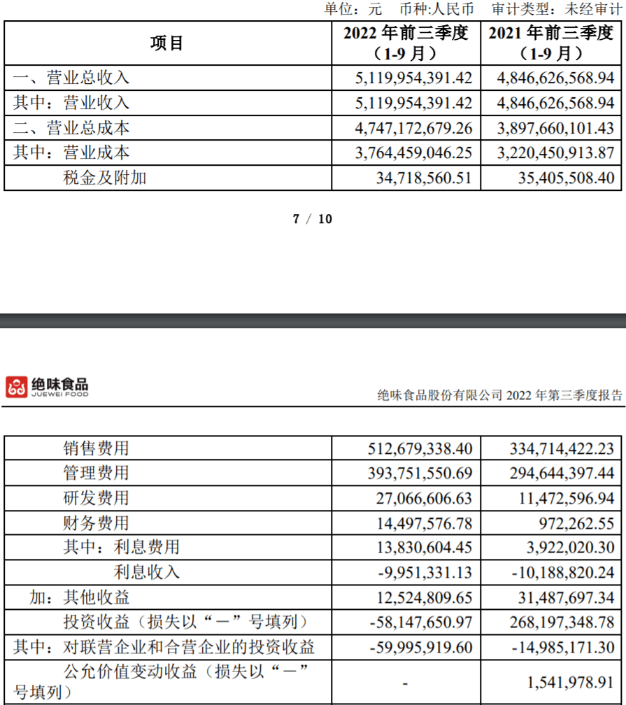 卖鸭脖不赚钱<strong></p>
<p>国信证券股吧</strong>，绝味食品港股上市为圈钱？