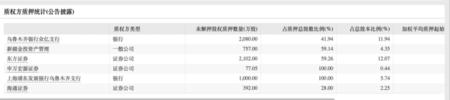 “网红奶”被金主逼债9500万<strong></p>
<p>东兴证券股吧</strong>，祸起李氏两兄弟乱担保？