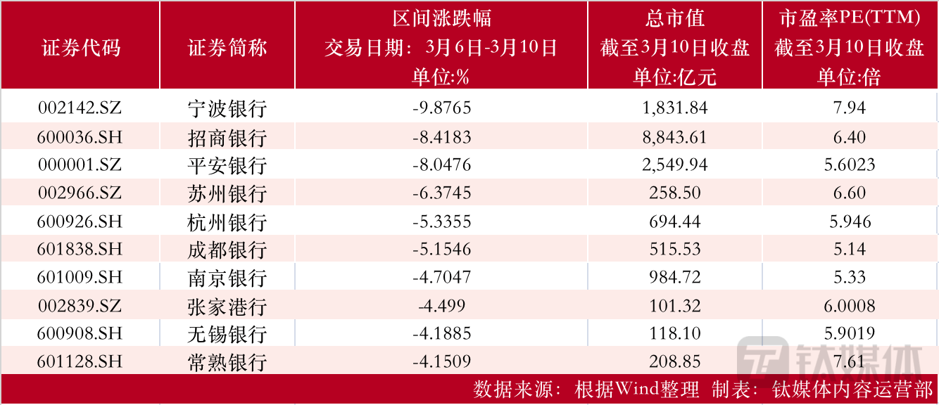 【资本市场金融板块周报】兰州银行现7笔折价超9%大宗；减持长沙银行92.24万股<strong></p>
<p>国元证券官网</strong>，兴业投资持股降至5％；国元证券原董事长被爆失联