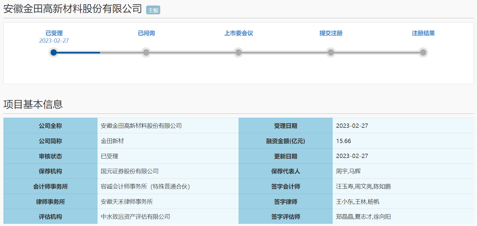 金田新材闯关主板IPO获受理<strong></p>
<p>国元证券官网</strong>，供应商较为集中等风险待解