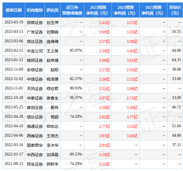信达证券：给予能科科技买入评级