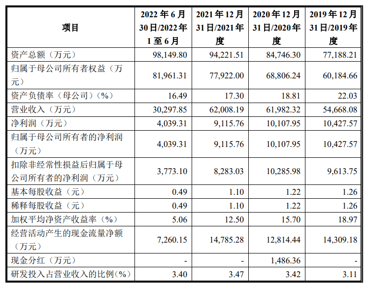 紫林醋业设立初期出资瑕疵<strong></p>
<p>中德证券</strong>，实控人罗建纯学历现罗生门