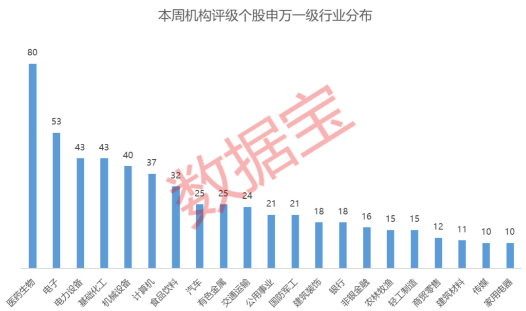 年报密集披露<strong></p>
<p>西部证券官网</strong>，多只医药生物股获机构评级