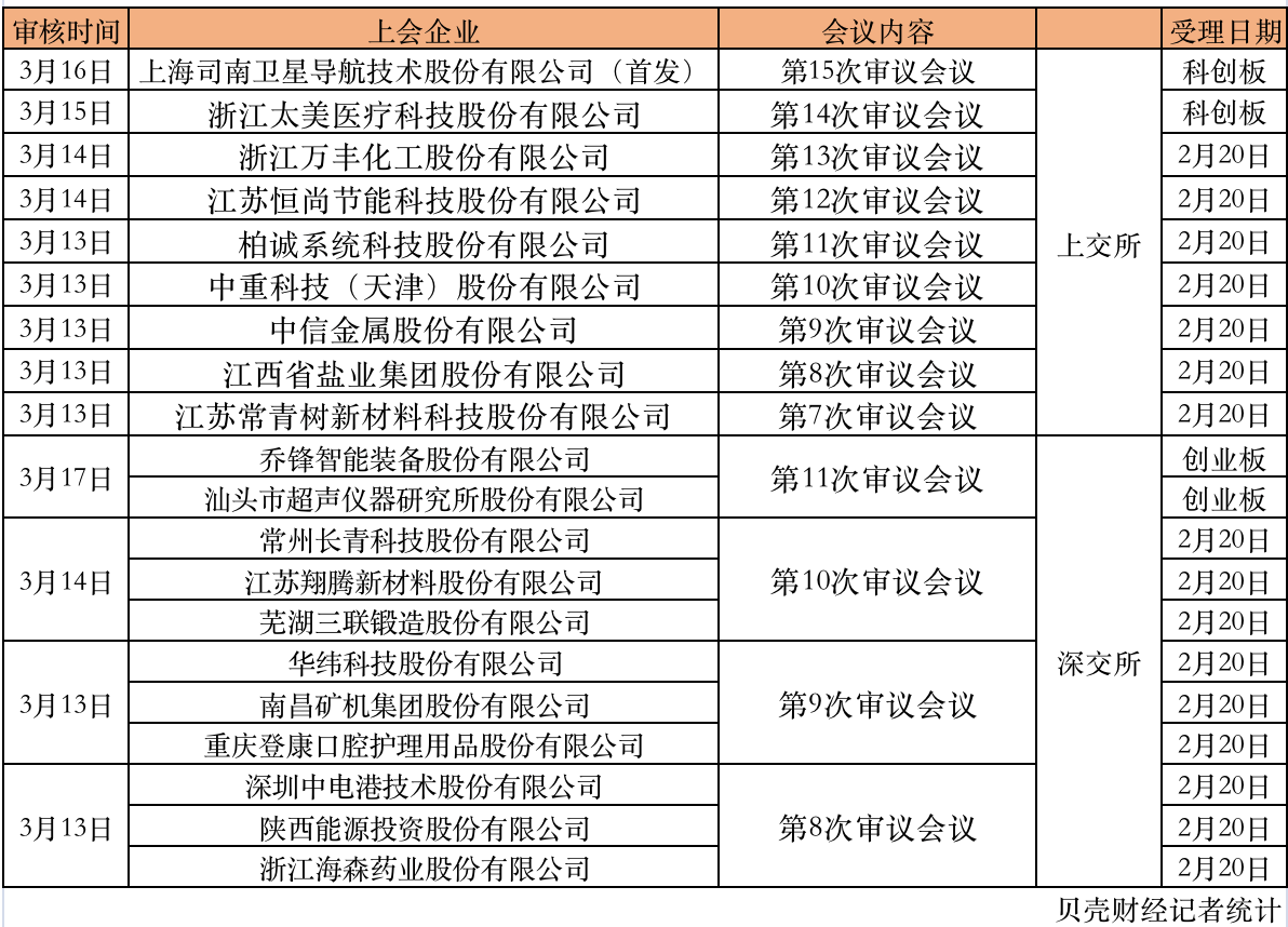谁在冲刺注册制<strong></p>
<p>西部证券官网</strong>?首批11家主板平移企业顺利过会