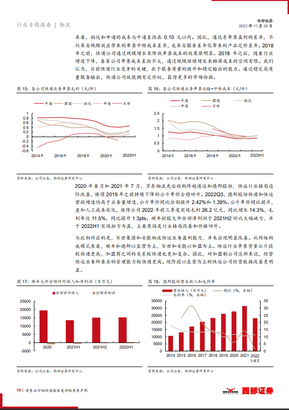 （可下载）【西部证券】快递行业2023年度策略报告