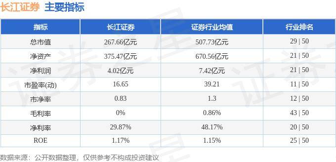 股票行情快报：长江证券（000783）8月23日主力资金净卖出571.82万元