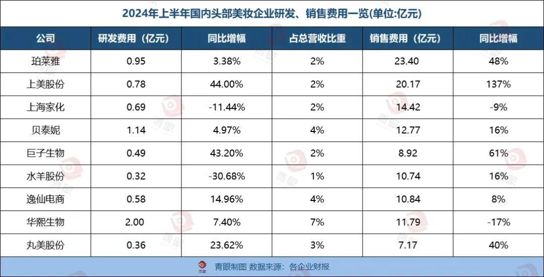 首发 | 中国美妆公司十强排名变天<strong></p>
<p>中国证券公司排名</strong>！