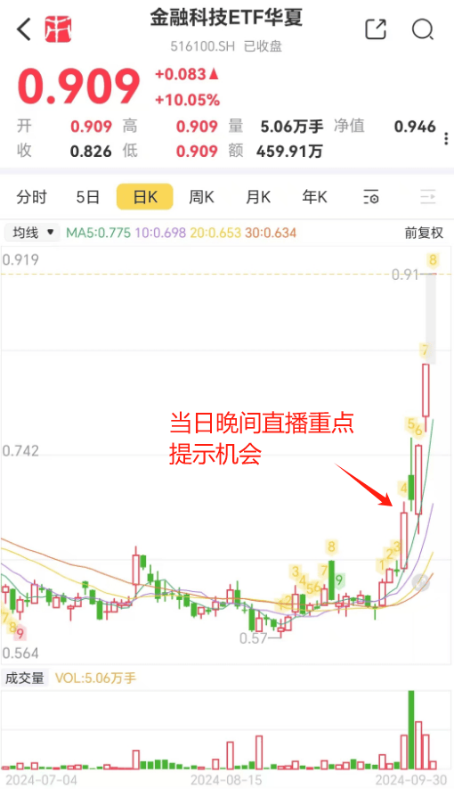 小学生也能赚（大）钱？牛市指数基金交易法<strong></p>
<p>基金法</strong>！