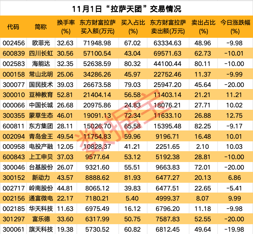 高标股批量“天地板”<strong></p>
<p>新证券法</strong>，“拉萨天团”交易细节曝光！