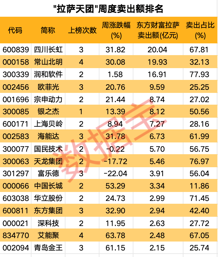 高标股批量“天地板”<strong></p>
<p>新证券法</strong>，“拉萨天团”交易细节曝光！