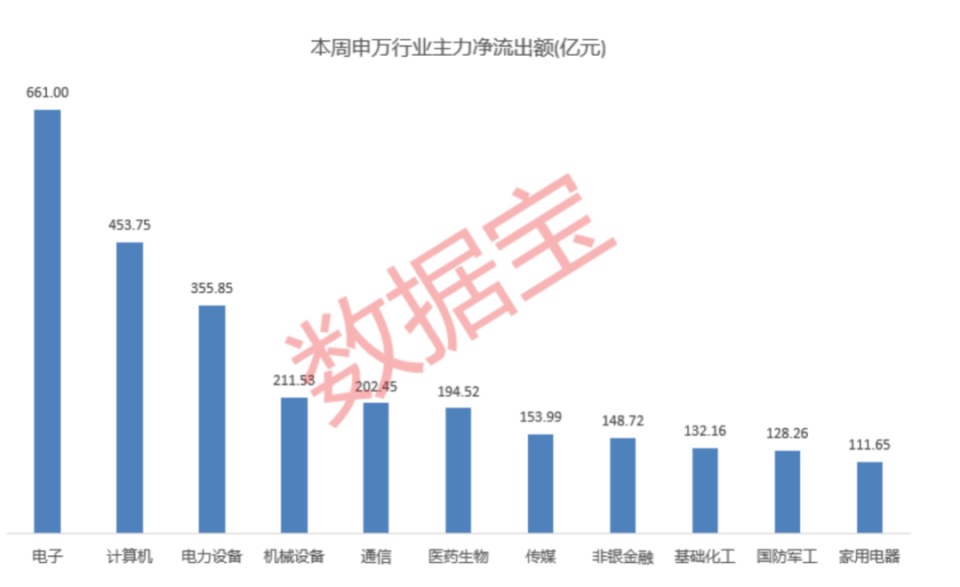 高标股批量“天地板”<strong></p>
<p>新证券法</strong>，“拉萨天团”交易细节曝光！