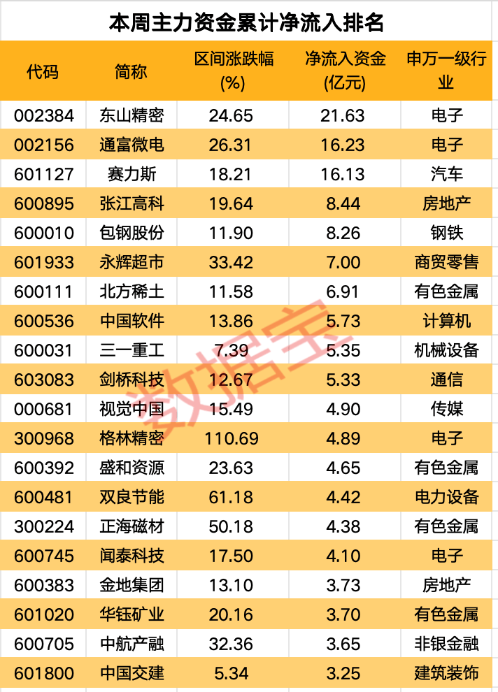高标股批量“天地板”<strong></p>
<p>新证券法</strong>，“拉萨天团”交易细节曝光！