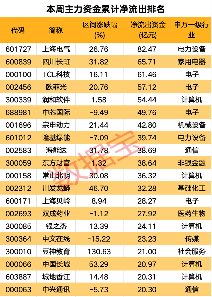 高标股批量“天地板”<strong></p>
<p>新证券法</strong>，“拉萨天团”交易细节曝光！