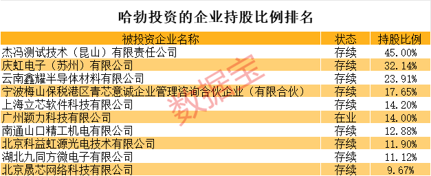 全是硬科技<strong></p>
<p>上海证券公司</strong>！华为参股的A股名单揭秘