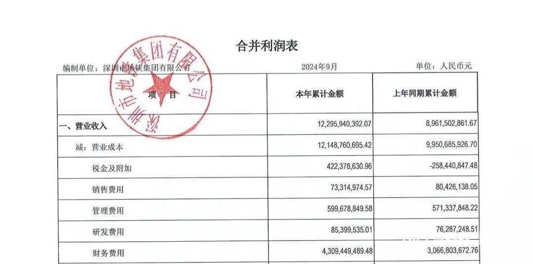 亏损超80亿元<strong></p>
<p>公开发行证券</strong>！深圳知名国企最新披露
