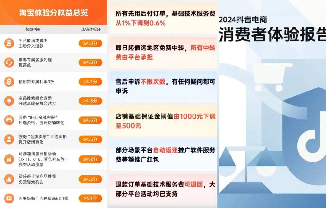 骂骂咧咧的消费者<strong></p>
<p>光大证券金阳光</strong>，在双11买出了品牌消费的春天