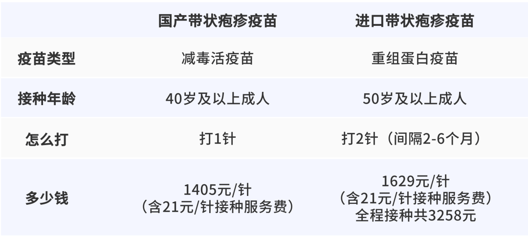 一旦感染终身携带<strong></p>
<p>搜狐证券</strong>！深圳疾控提醒：这4类人要注意
