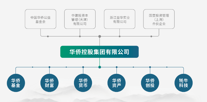 5吨多黄金“蒸发”？浙江富豪出逃<strong></p>
<p>搜狐证券</strong>，有员工投了上千万，已倾家荡产