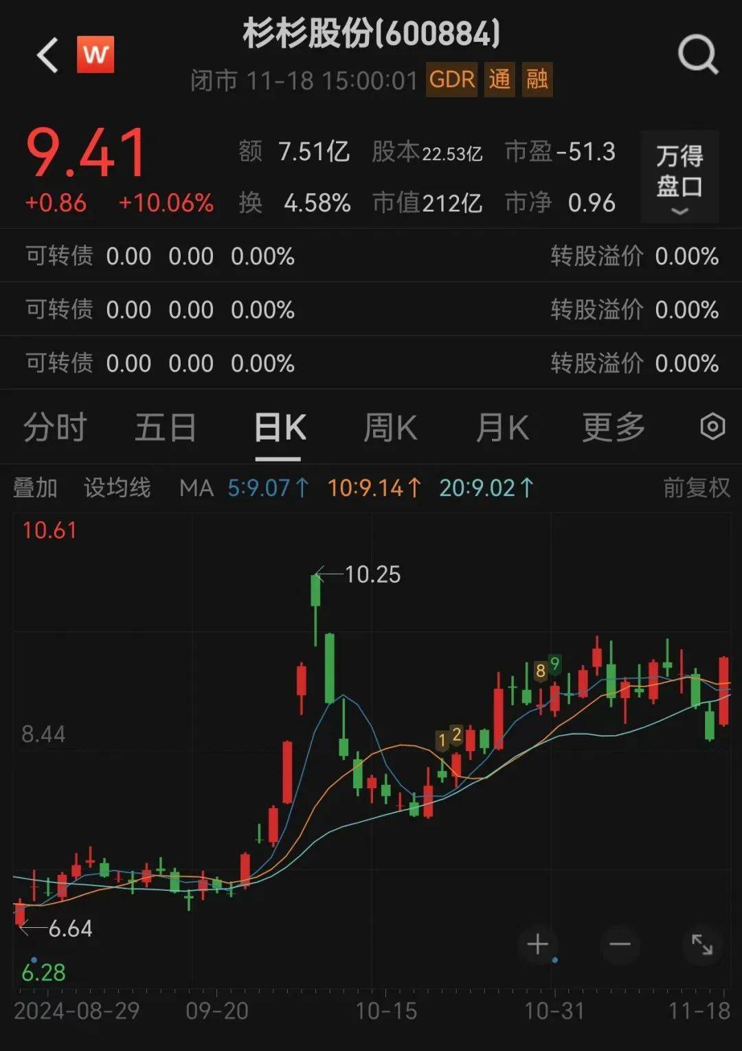 董事长突然换人<strong></p>
<p>证券交易印花税</strong>！80后继母上任