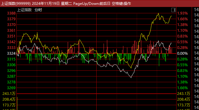 证监会主席吴清透露积极信号<strong></p>
<p>不良资产证券化</strong>，A股突然爆发，亚太股市全线飘红！锂电池、信创概念大爆发，赣锋锂业涨停