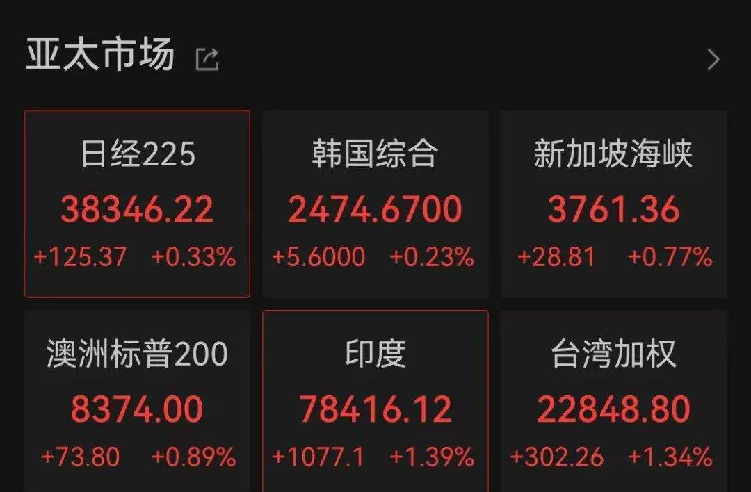证监会主席吴清透露积极信号<strong></p>
<p>不良资产证券化</strong>，A股突然爆发，亚太股市全线飘红！锂电池、信创概念大爆发，赣锋锂业涨停