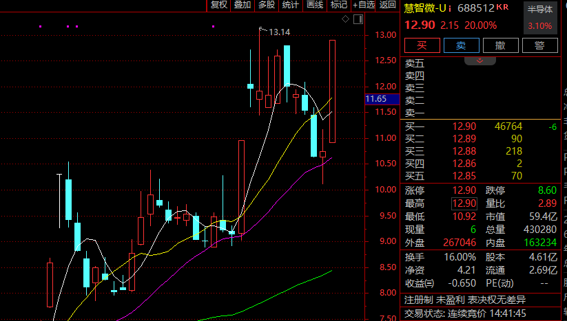 证监会主席吴清透露积极信号<strong></p>
<p>不良资产证券化</strong>，A股突然爆发，亚太股市全线飘红！锂电池、信创概念大爆发，赣锋锂业涨停