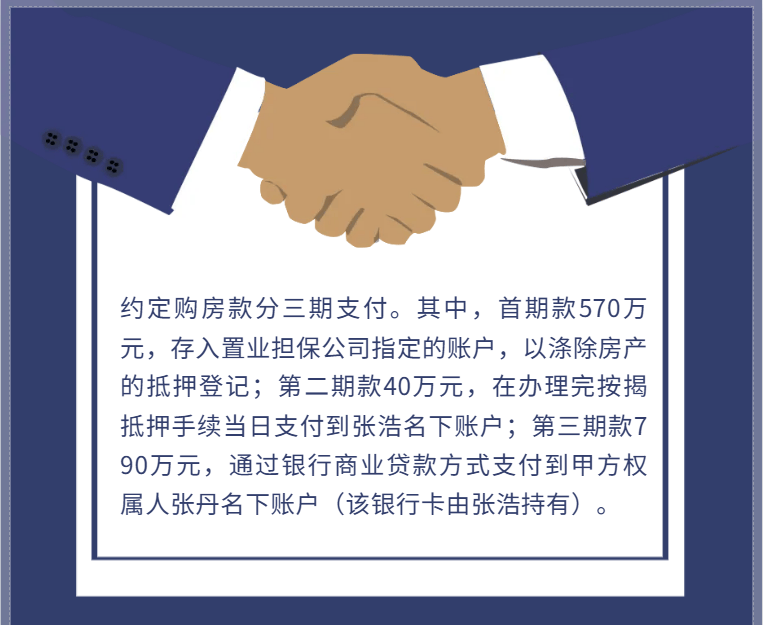 姐姐送套房子给弟弟住<strong></p>
<p>不良资产证券化</strong>，弟弟却1400万把房子卖了！厦门法院判了……