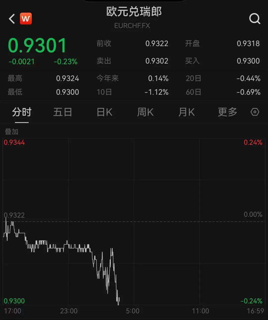 突发！“俄罗斯发射洲际弹道导弹”<strong></p>
<p>中国证券基金业协会</strong>，乌军发警报：已监测到俄轰炸机升空！国际黄金应声跳涨