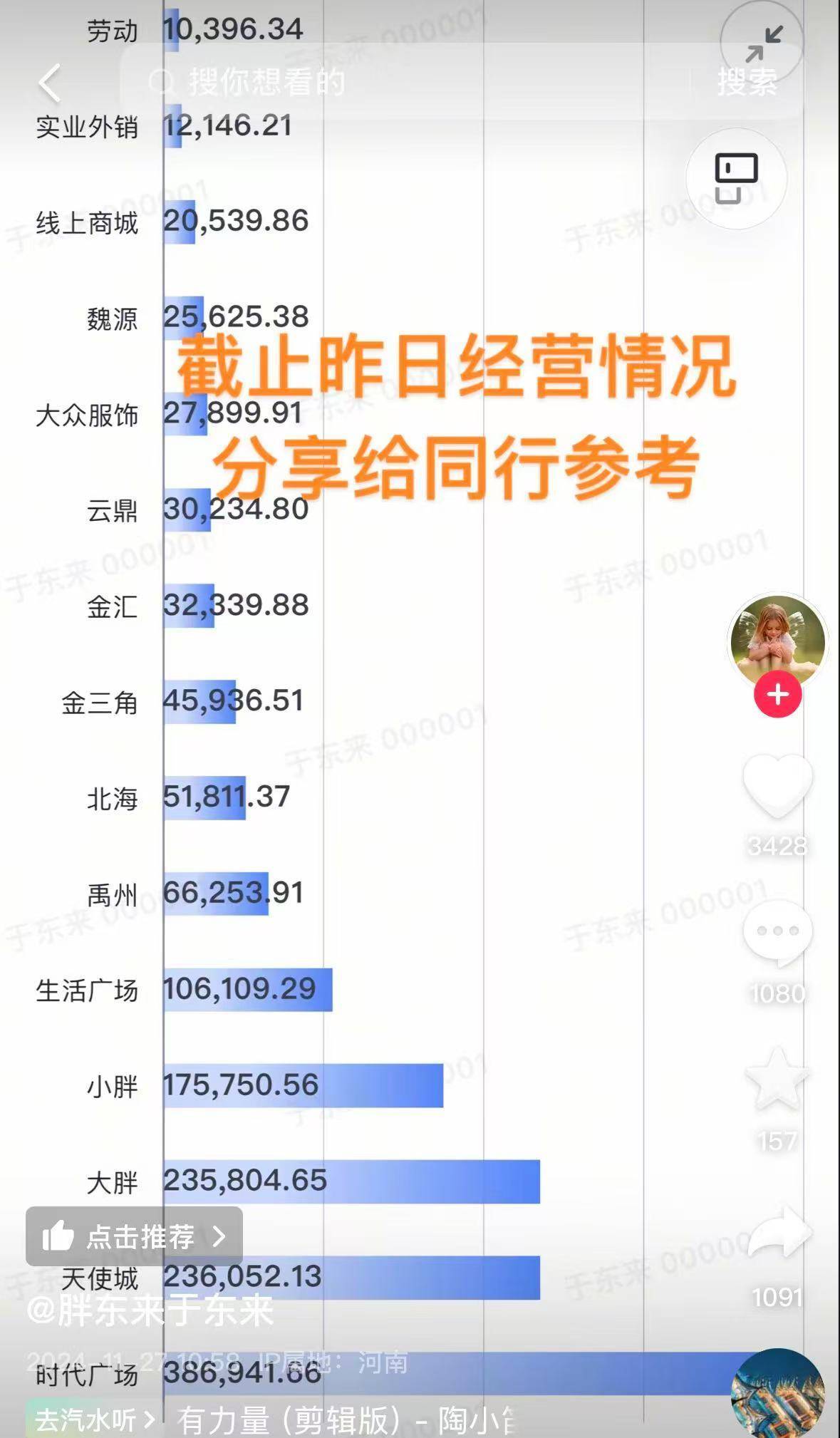 胖东来今年销售额已超146亿元<strong></p>
<p>华创证券官方网站</strong>，日均营业额5172万元！于东来：胖东来是学校而非企业