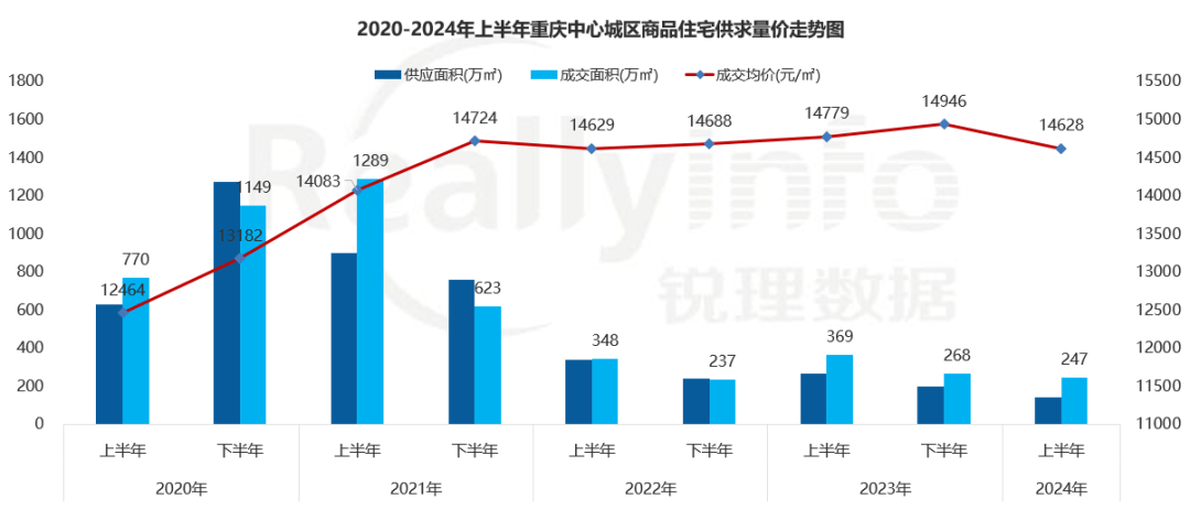 房价降至万元<strong></p>
<p>美林证券</strong>！这个直辖市底在何处？