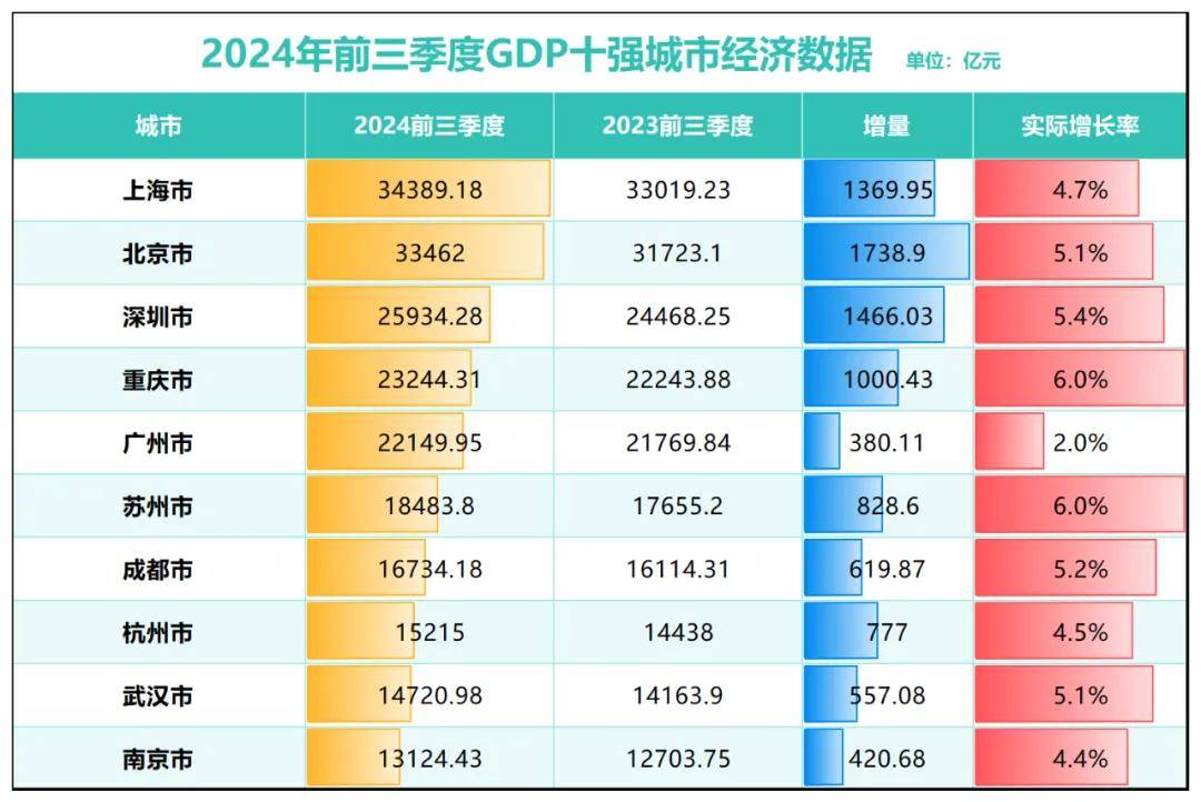 房价降至万元<strong></p>
<p>美林证券</strong>！这个直辖市底在何处？