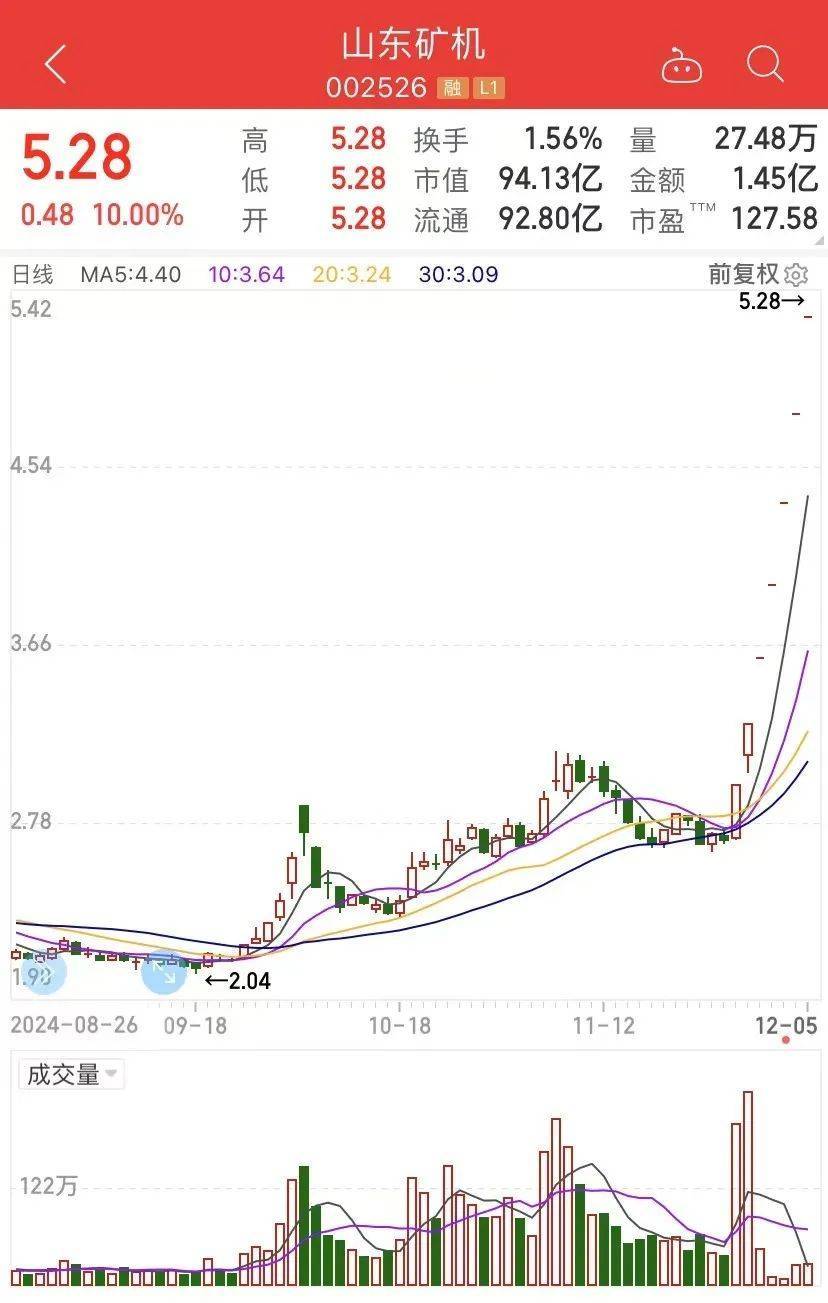 7天7涨停<strong></p>
<p>世纪证券官网</strong>，接近翻倍！这只大牛股说，“我不是市场所说的.....”