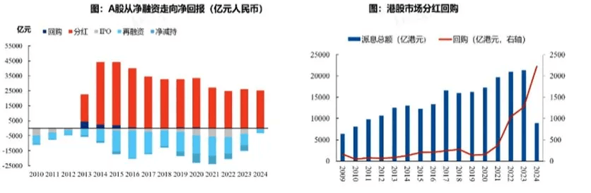 张忆东：明年A股牛市高点在下半年<strong></p>
<p>招商证券招聘</strong>，12月中旬到1月中旬是布局好时机