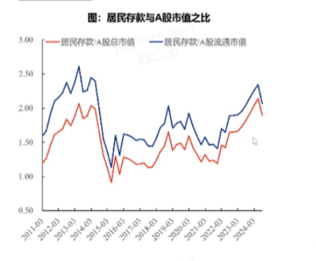 张忆东：明年A股牛市高点在下半年<strong></p>
<p>招商证券招聘</strong>，12月中旬到1月中旬是布局好时机