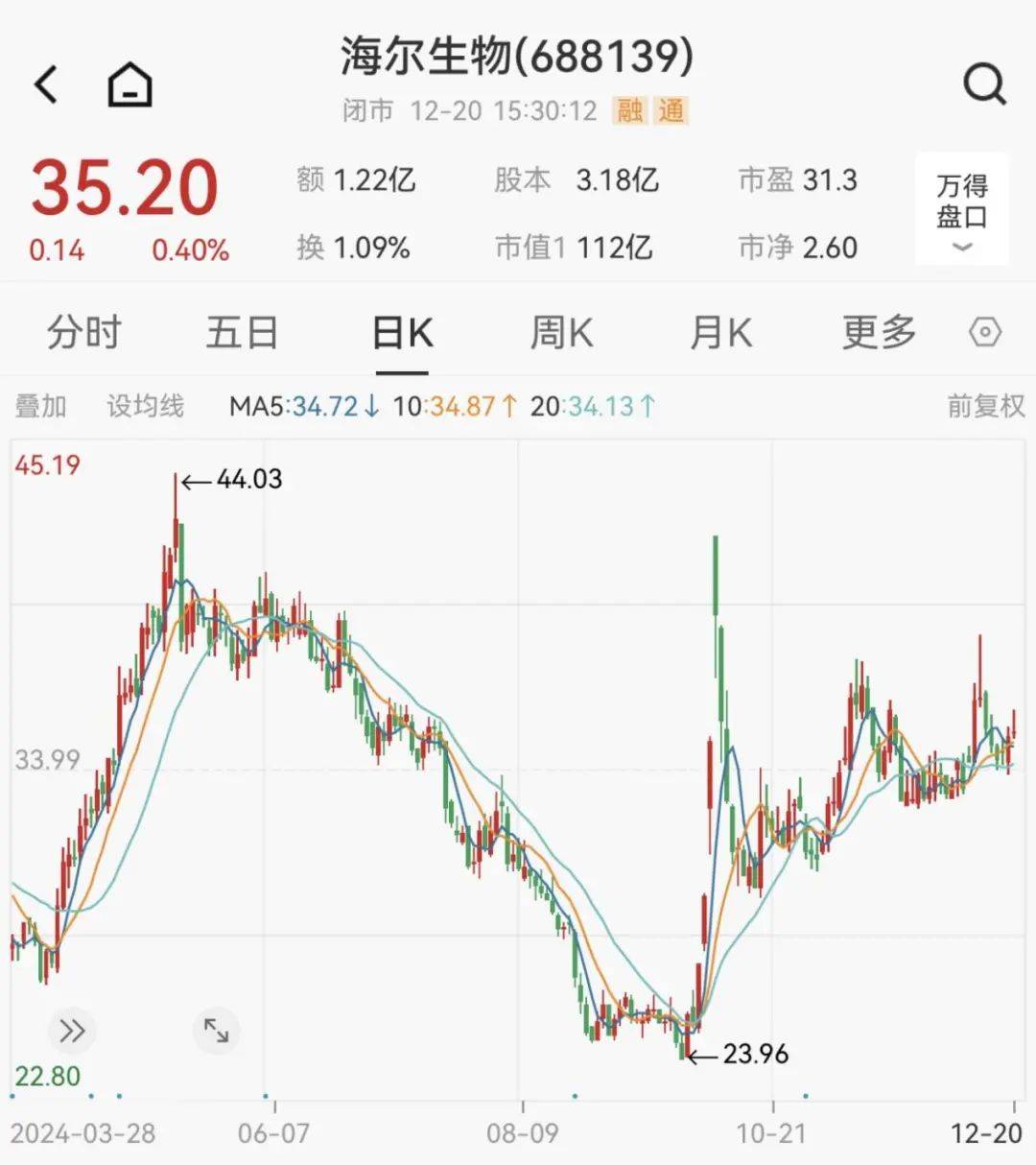 炸了<strong></p>
<p>安信证券股份有限公司</strong>！“蛇吞象”重大资产重组！明日停牌