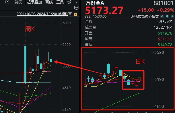 明天<strong></p>
<p>安信证券股份有限公司</strong>，A股迎来今年最后一个完整交易周！有这些重要利好