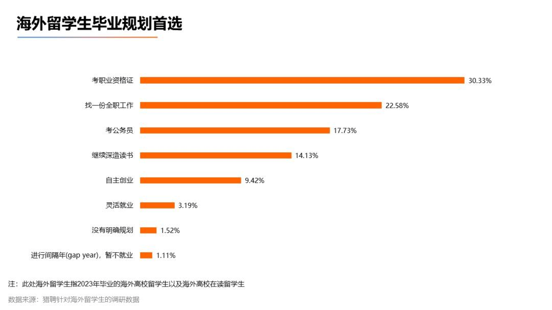 太突然<strong></p>
<p>证券考试</strong>，多省市选调开始“拒绝”留学生，什么信号？