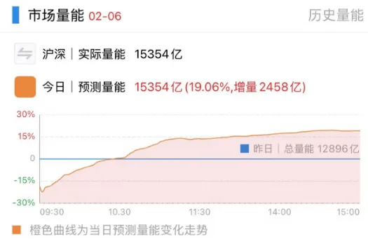 3300点<strong></p>
<p>上海证券交易所网站</strong>，今天“得而复失又复得”！发生了什么？