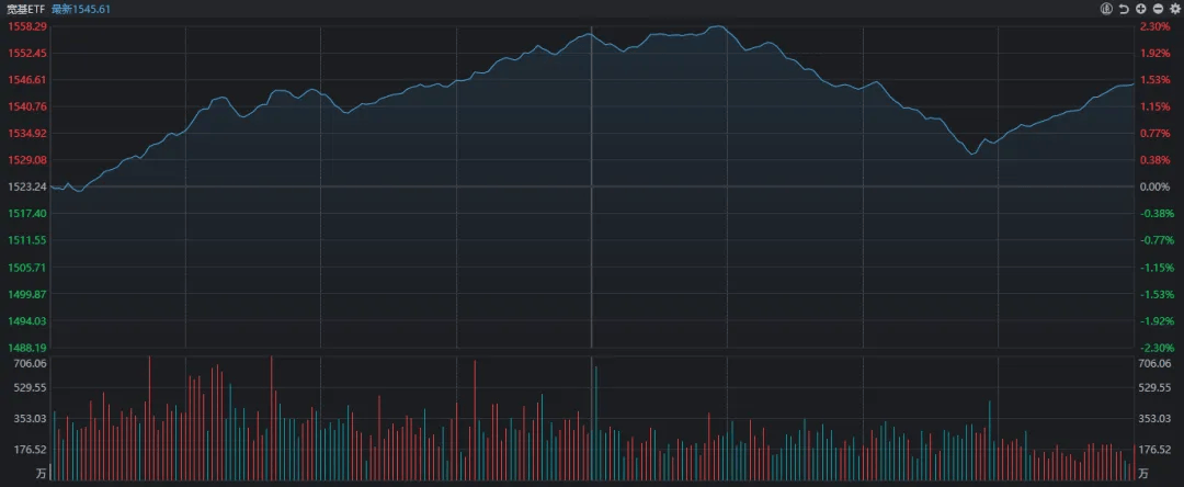 3300点<strong></p>
<p>上海证券交易所网站</strong>，今天“得而复失又复得”！发生了什么？