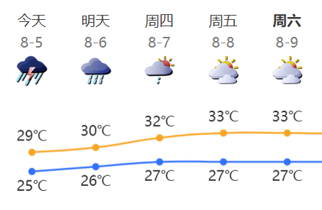 “山竹”后首个<strong></p>
<p>波卡币交易app</strong>！深圳全市暴雨红色预警生效！有人家里连续跳闸
