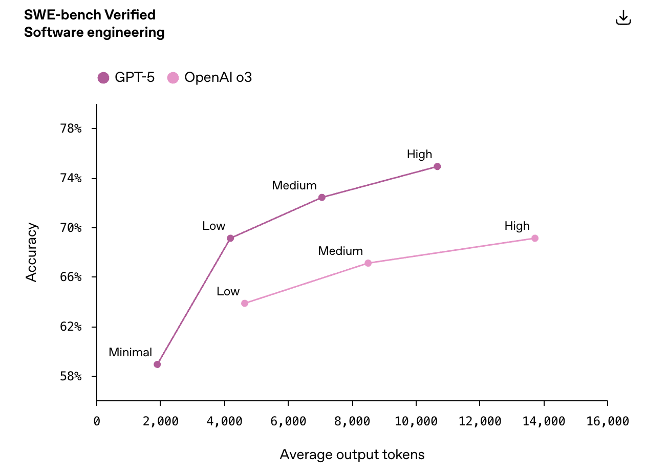 GPT-5发布会频翻车<strong></p>
<p>ADA交易app</strong>,演讲PPT被疑AI生成,OpenAI走向平庸?